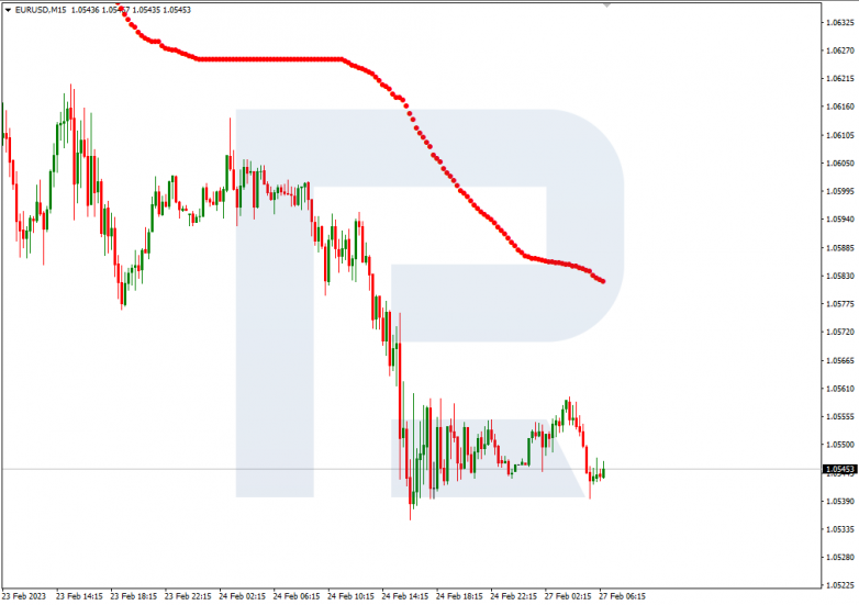 EURUSD_M15