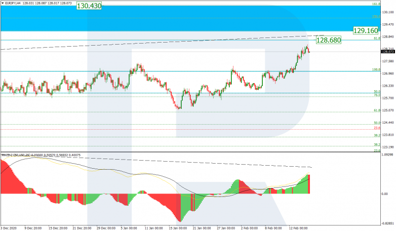 EURJPY_H4