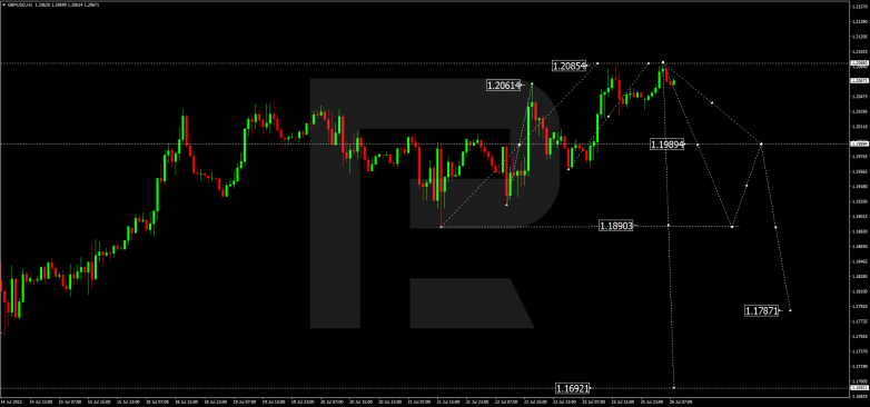 Forex Technical Analysis & Forecast 26.07.2022 GBPUSD