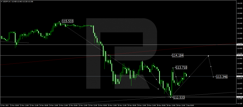 USDJPY