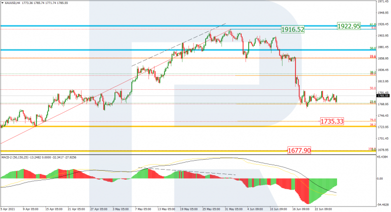 Fibonacci Retracements Analysis 28.06.2021 GOLD_H4