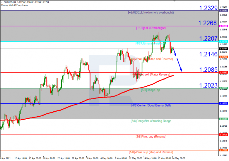 Murrey Math Lines 24.05.2021 EURUSD_H4