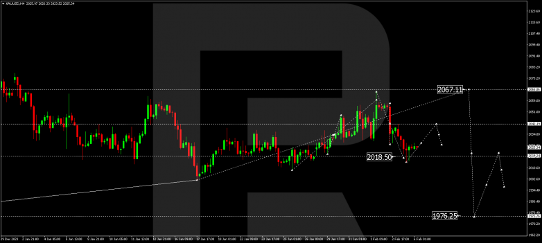 Technical Analysis & Forecast 06.02.2024 GOLD