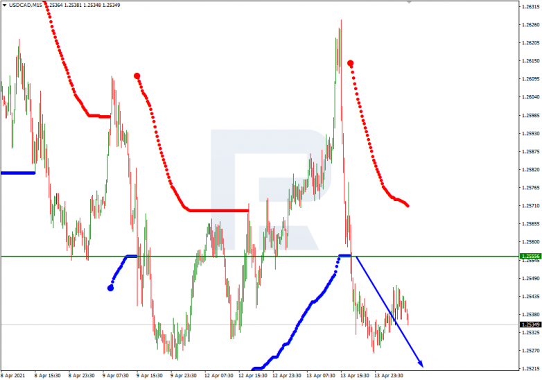 USDCAD_M15