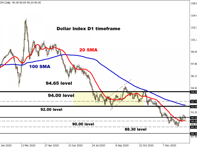 Changing of the Guard, but Goldilocks remains