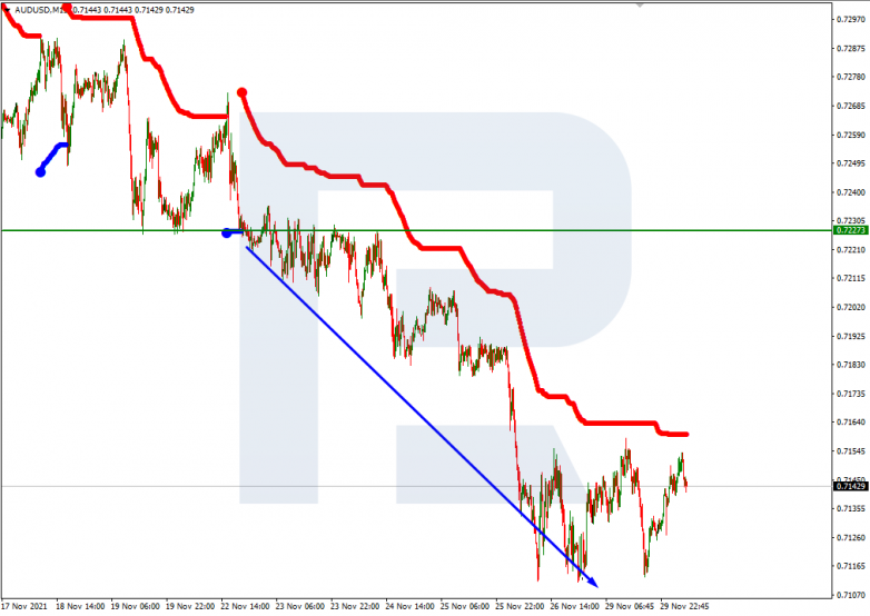 AUDUSD_M15