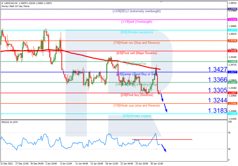 USDCAD_H4