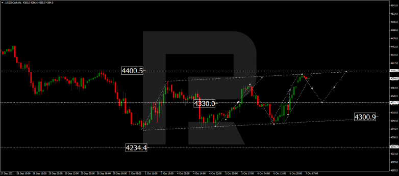 Forex Technical Analysis & Forecast 07.10.2021 S&P 500