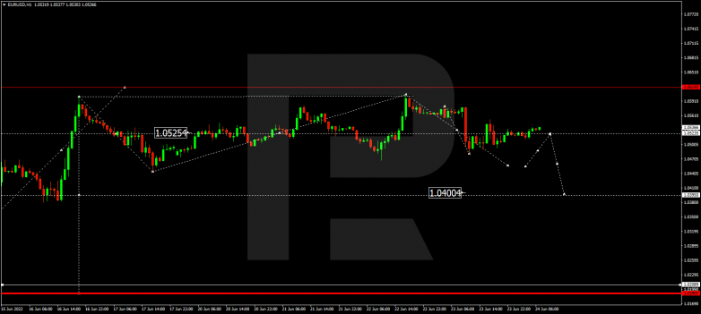 Forex Technical Analysis & Forecast 24.06.2022 EURUSD