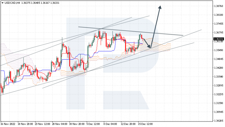 Ichimoku Cloud Analysis 16.12.2022 USDCAD