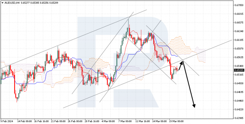 Ichimoku Cloud Analysis 20.03.2024 AUDUSD