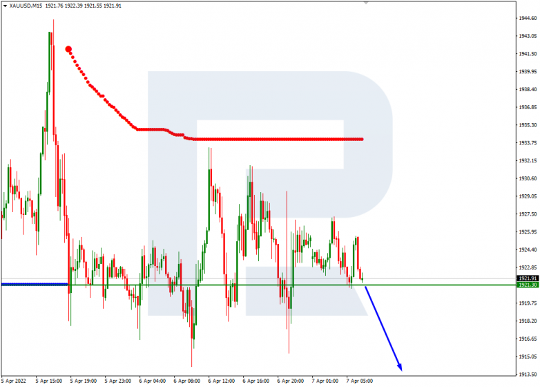 XAUUSD_M15