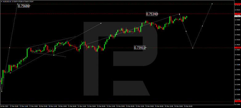 AUDUSD