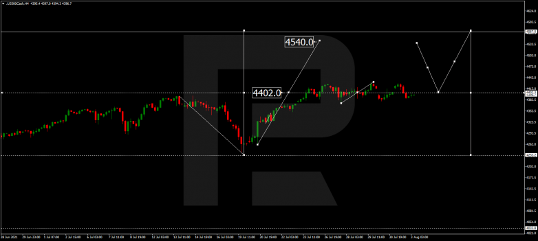 S&P 500