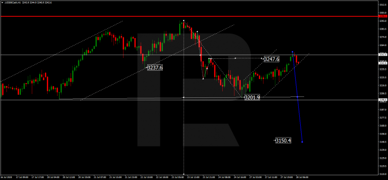 Forex Technical Analysis & Forecast 28.07.2020 S&P 500