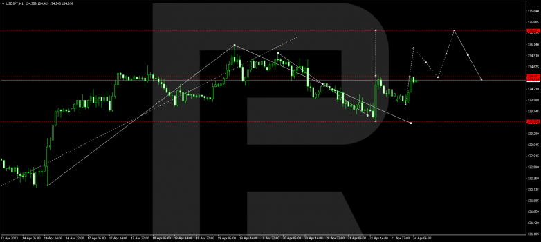 USDJPY