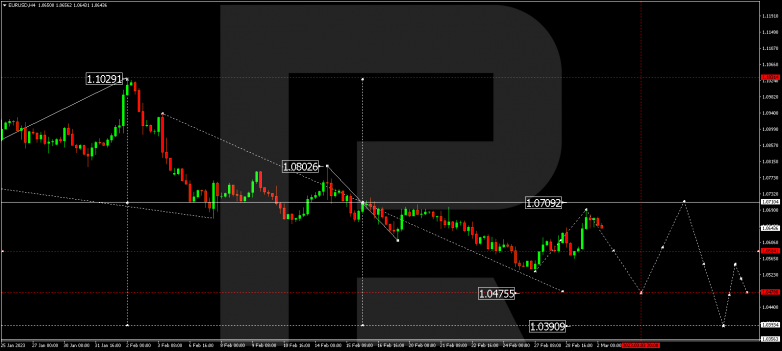 EURUSD