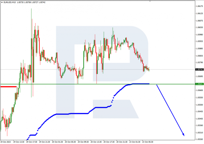 Murrey Math Lines 23.10.2023 EURUSD