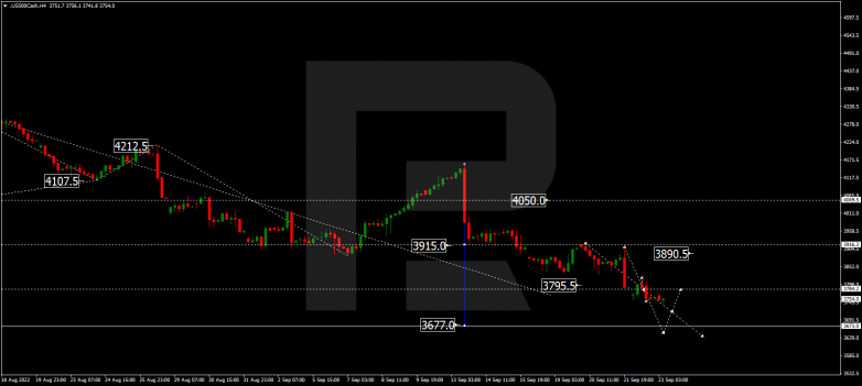 S&P 500