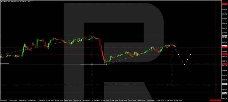 EURUSD