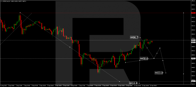 Technical Analysis & Forecast 12.09.2023 S&P 500