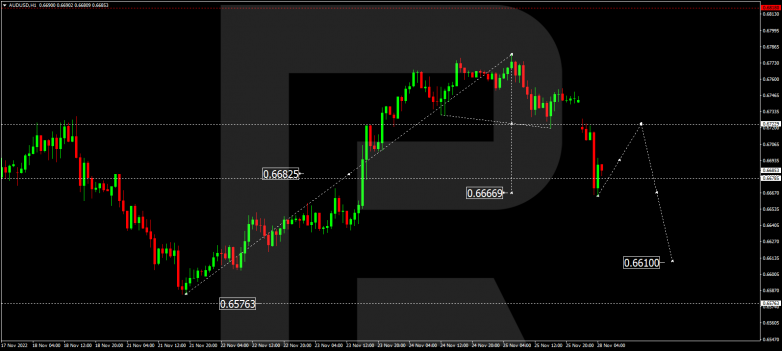 Forex Technical Analysis & Forecast 28.11.2022 AUDUSD