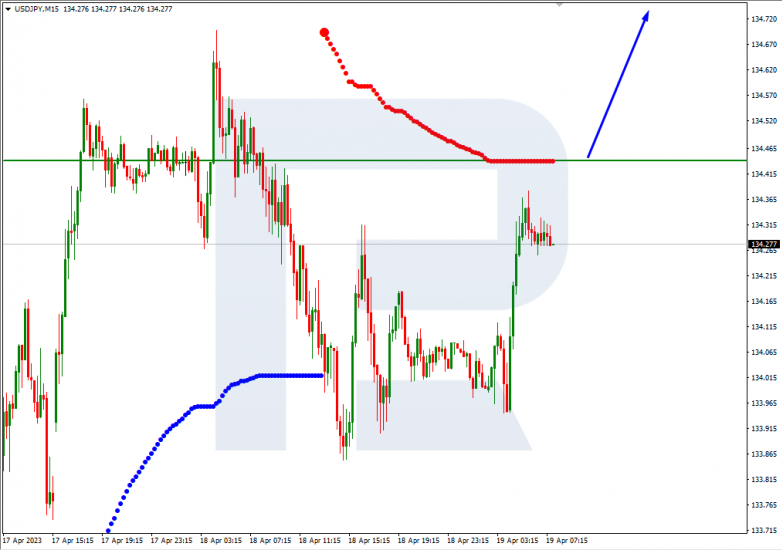 USDJPY_M15