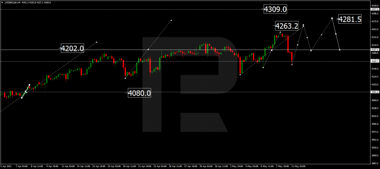 Forex Technical Analysis & Forecast 11.05.2021 S&P 500