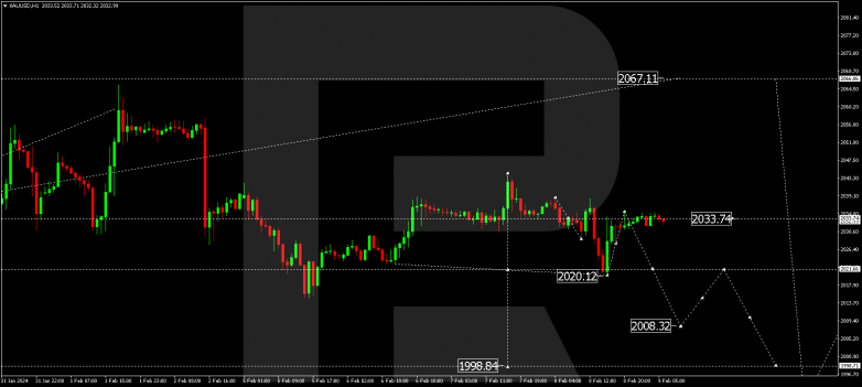 Technical Analysis & Forecast 09.02.2024 GOLD