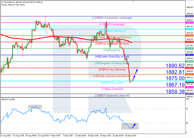 Murrey Math Lines 28.09.2023 XAUUSD