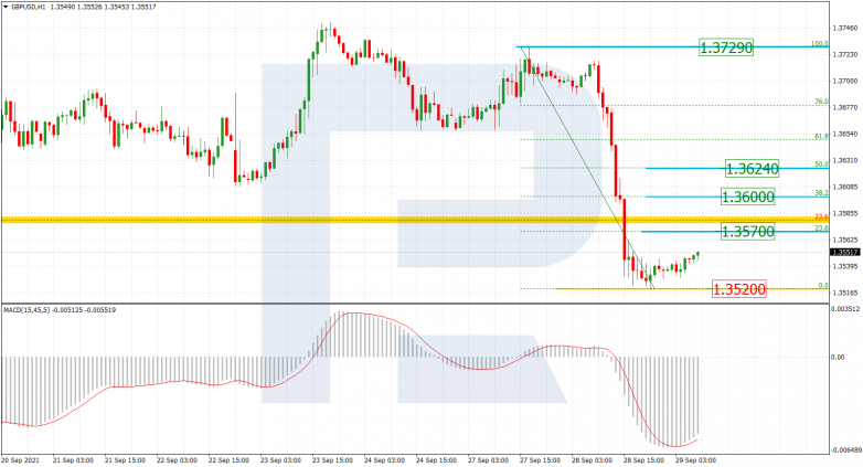 Fibonacci Retracements Analysis 29.09.2021 GBPUSD_H1