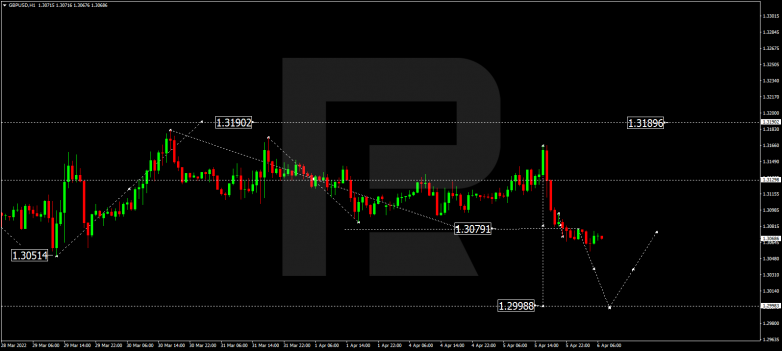 GBPUSD