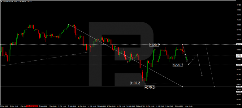 S&P 500