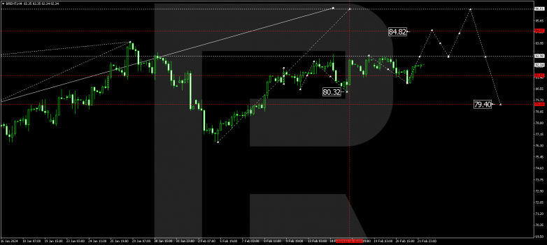 Murrey Math Lines 22.02.2024 BRENT