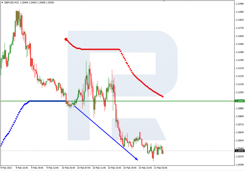 GBPUSD_M15