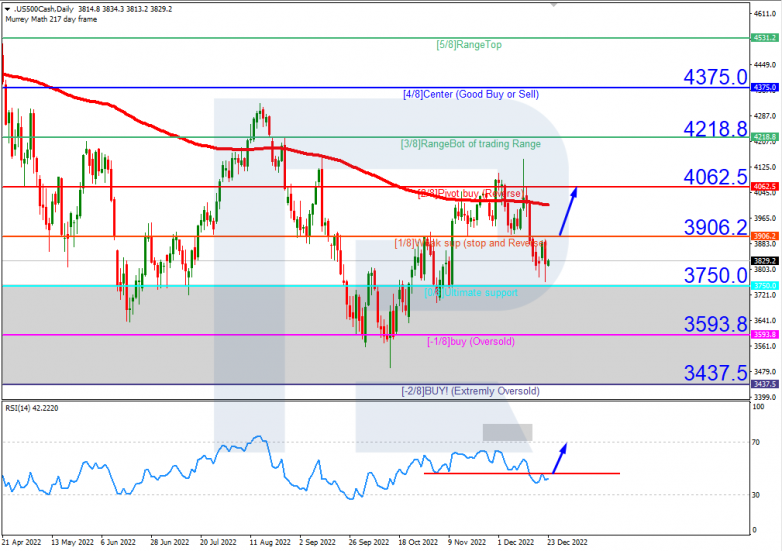 Murrey Math Lines 23.12.2022 S&P 500_H4