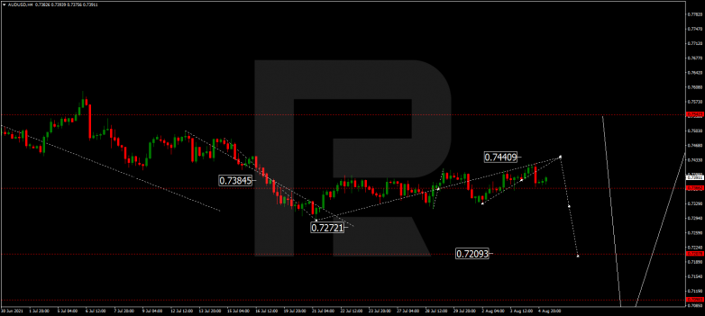 AUDUSD