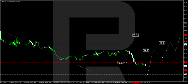Technical Analysis & Forecast 13.12.2023 BRENT