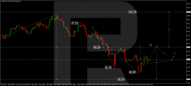 Forex Technical Analysis & Forecast 30.11.2022 BRENT