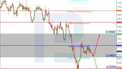 Murrey math lines forex