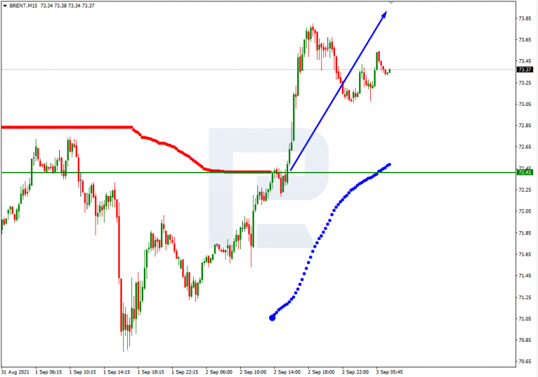 Murrey Math Lines 03.09.2021 BRENT_M15