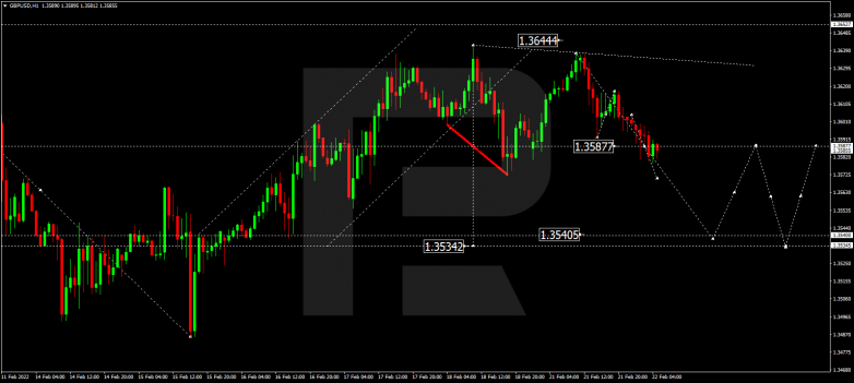 GBPUSD