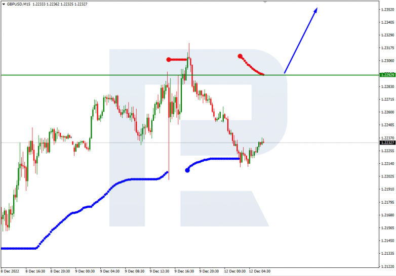 Murrey Math Lines 12.12.2022 GBPUSD_M15