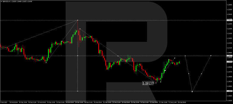 GBPUSD