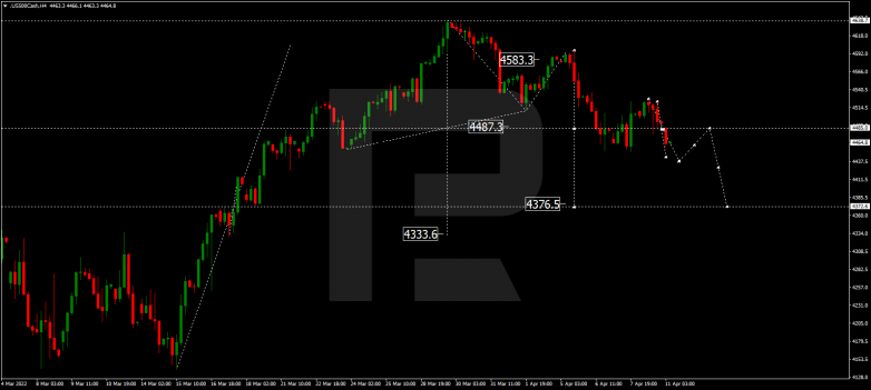 S&P 500