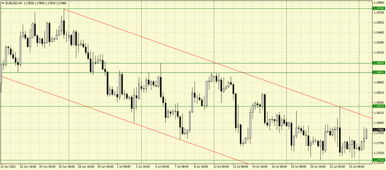 Germany economy shows weak positive signs