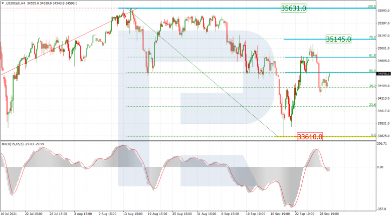 Fibonacci Retracements Analysis 30.09.2021 US30CASH_H4