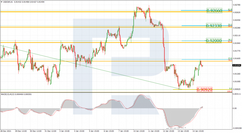 USDCHF_H1