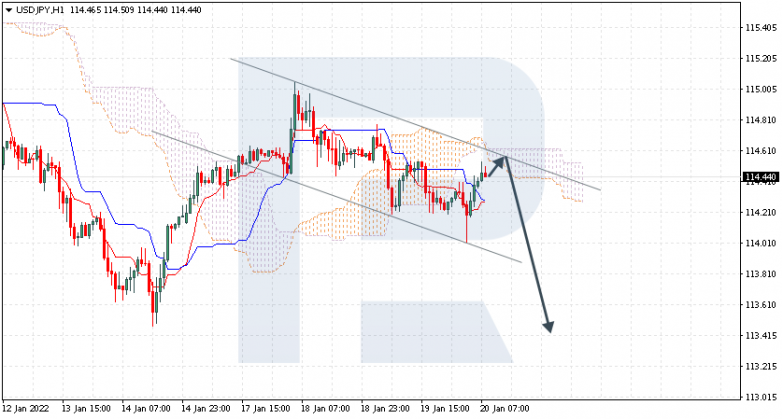 USDJPY