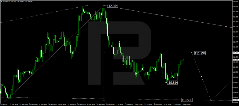 Forex Technical Analysis & Forecast 05.10.2021 USDJPY